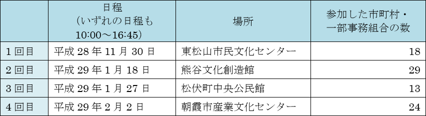 平成28年度埼玉県における災害廃棄物処理図上訓練の開催概要