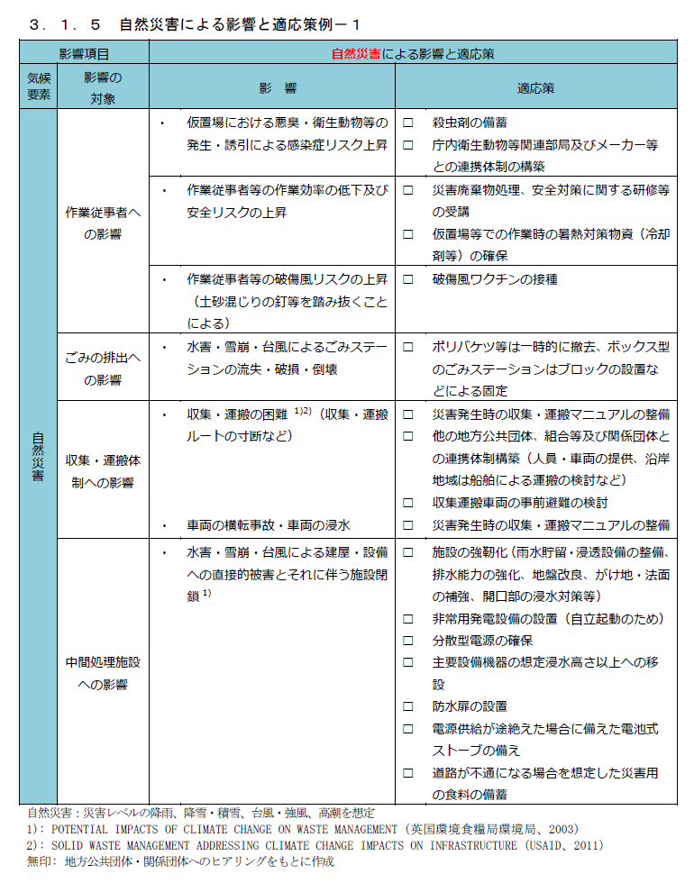 自然災害による影響と適応策例－1