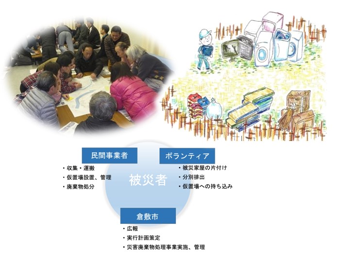 「災害廃棄物情報交換会（第1回）を開催しました　テーマ：住民・ボランティアとの協力・連携」