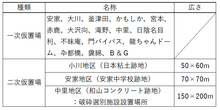 町内の仮置き場