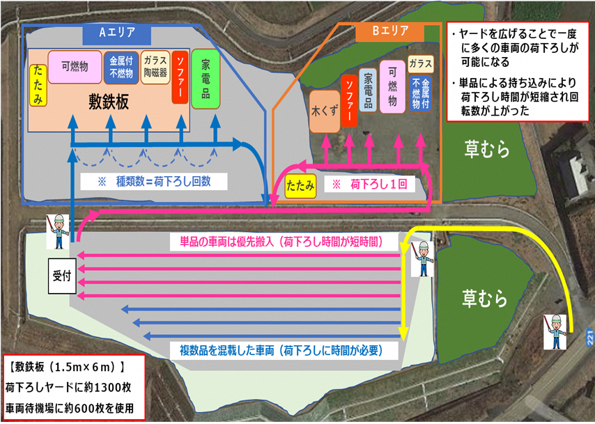 連携啓発_情報交換会２_ファストレーン方式