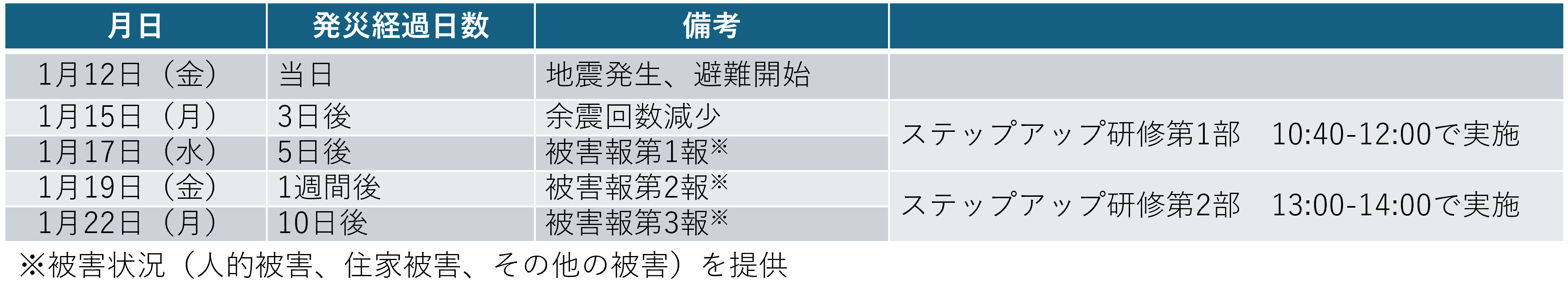 堺市研修_08