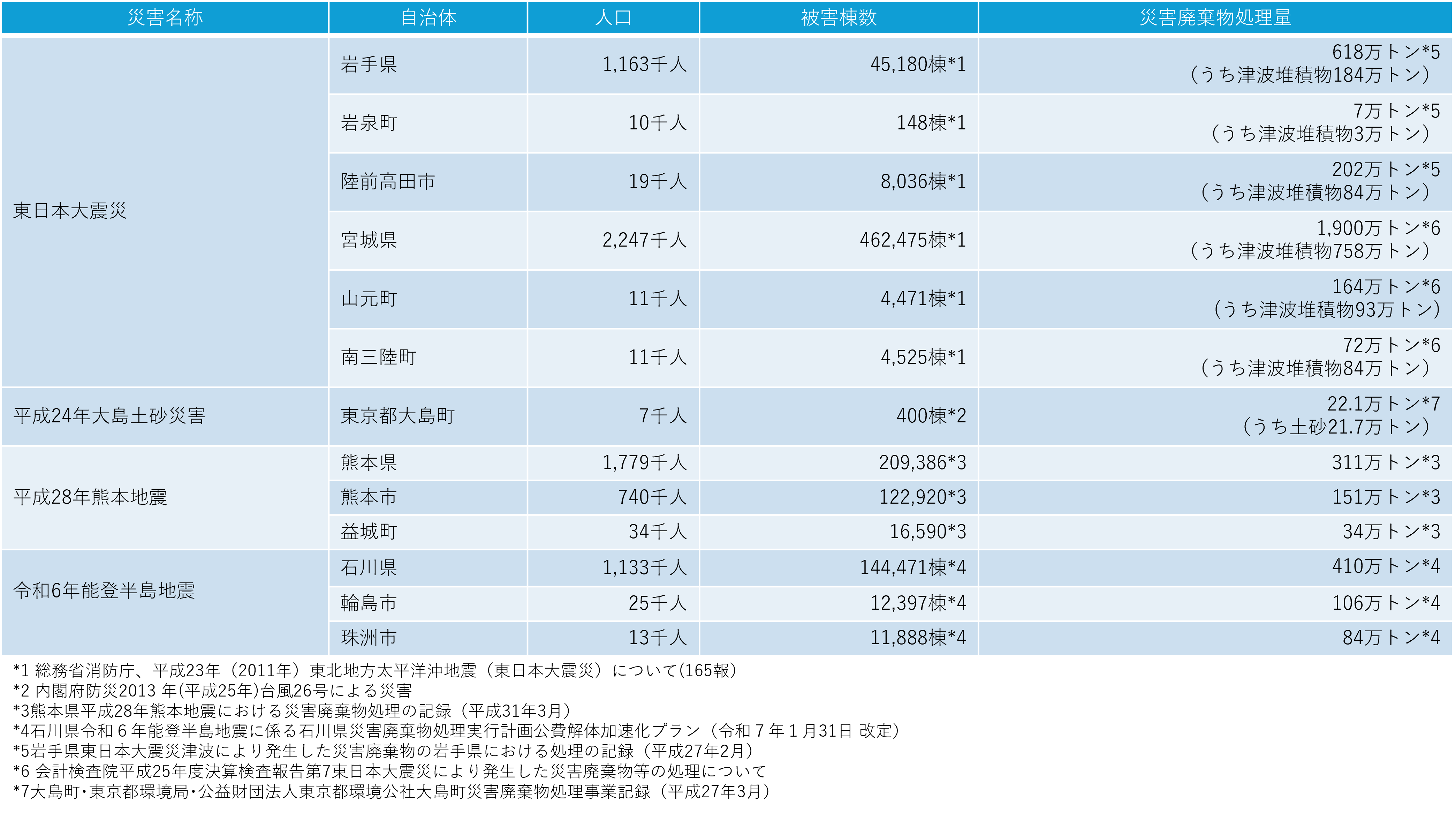 R06情報交換会(第2回)_表