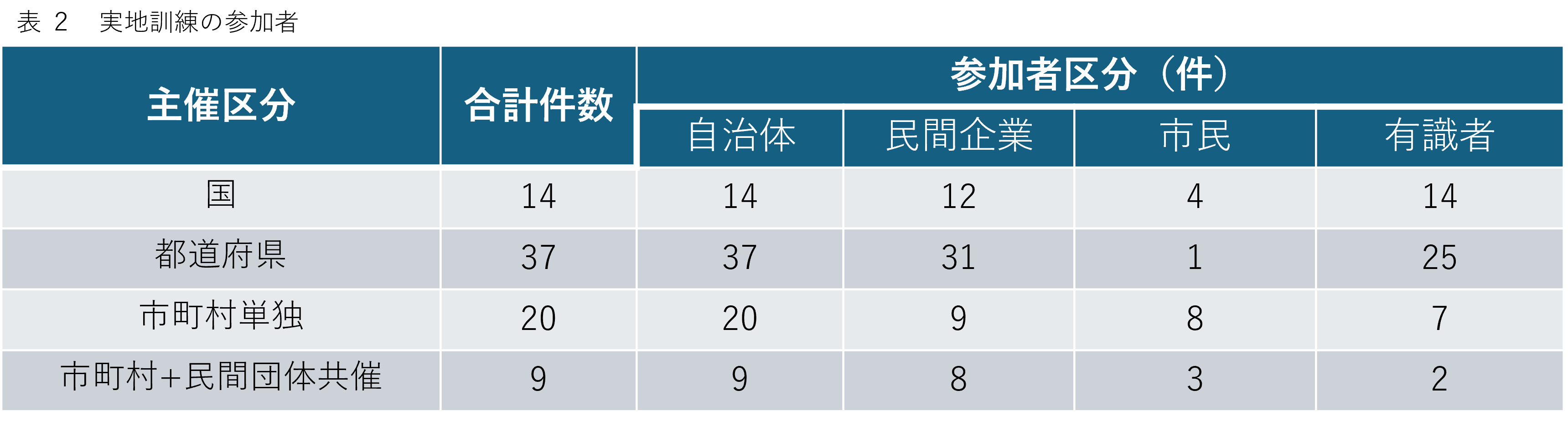 仮置場実地訓練_04
