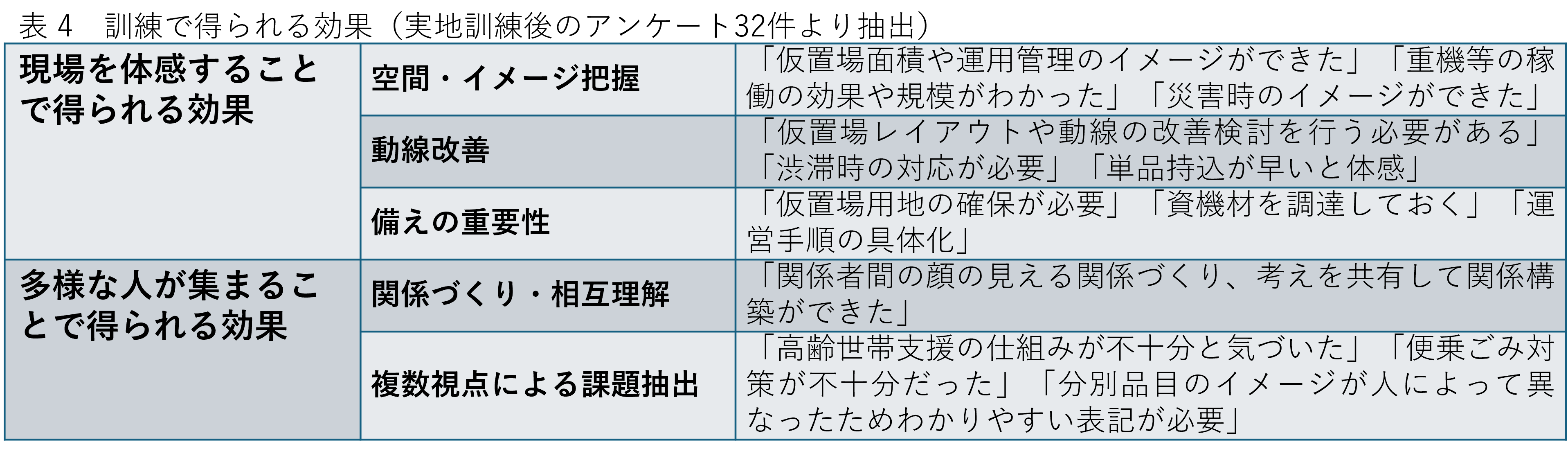 仮置場実地訓練_12