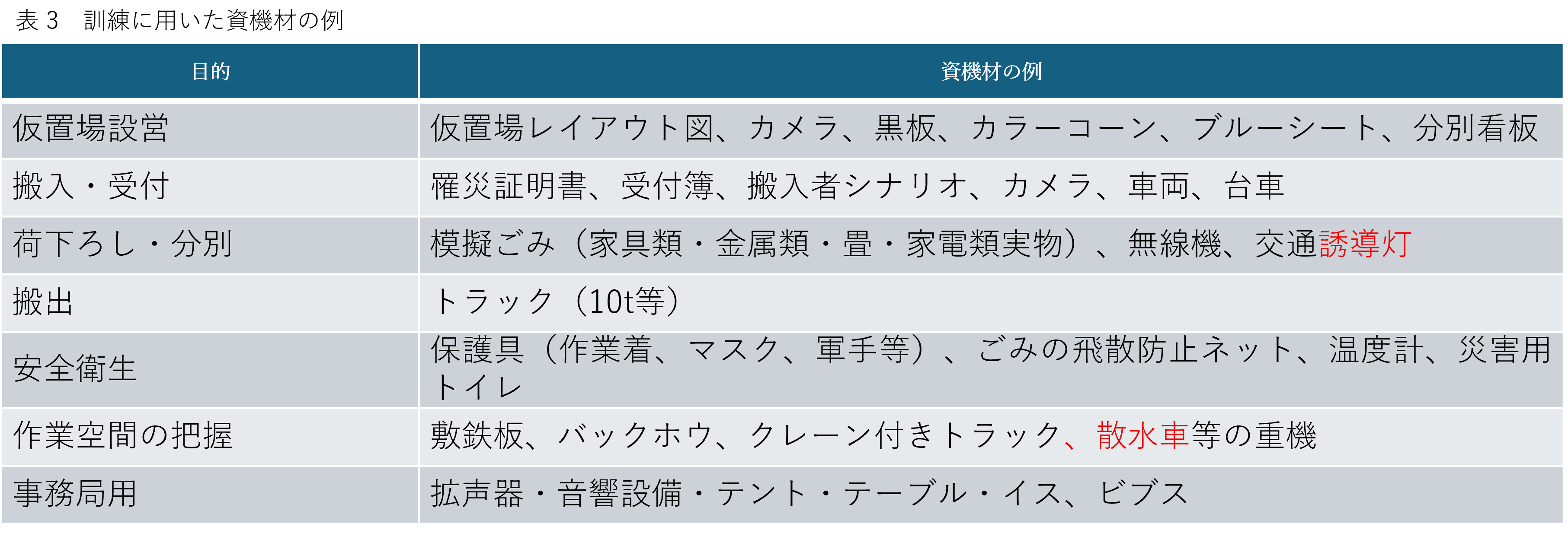 仮置場実地訓練_07