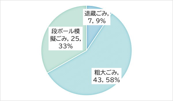 仮置場実地訓練_06